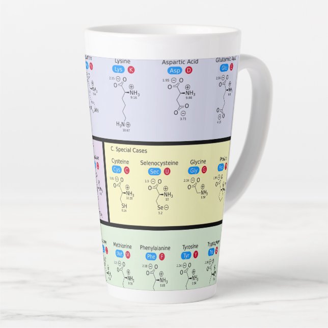 Wissenschaft von Aminosäuren Milchtasse (Rechte Ecke)