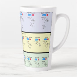Wissenschaft von Aminosäuren Milchtasse