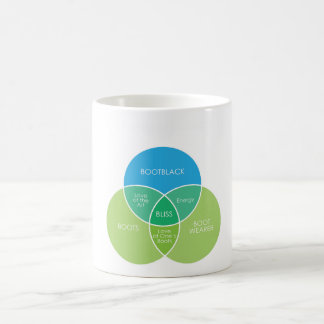 Wissenschaft von Bootblacking Kaffeetasse