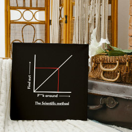 Wissenschaftliche Methode: f**k, um mehr zu erfahr Poster