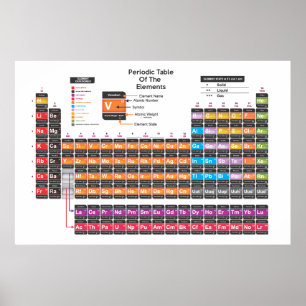 Wissenschaftliche Periodensystem Poster