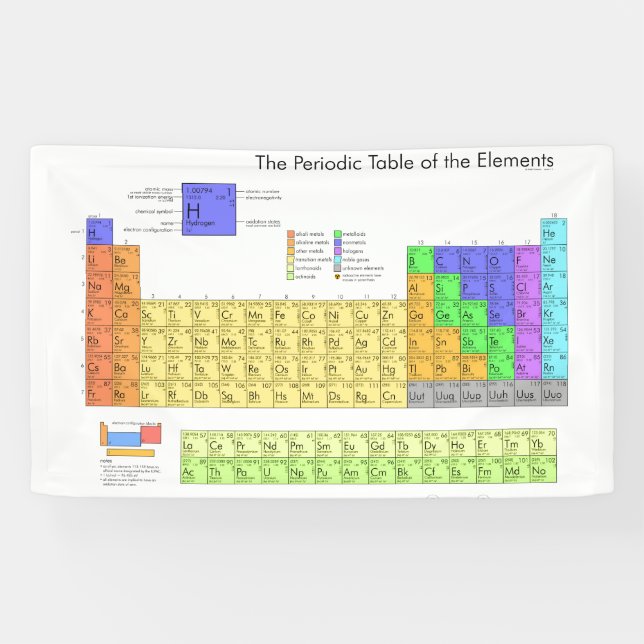 Wissenschaftliche Periodische Tabelle der Elemente Banner (Horizontal)