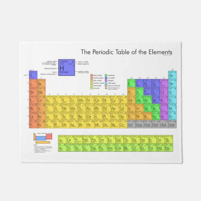 Wissenschaftliche Periodische Tabelle der Elemente Fußmatte (Vorderseite)