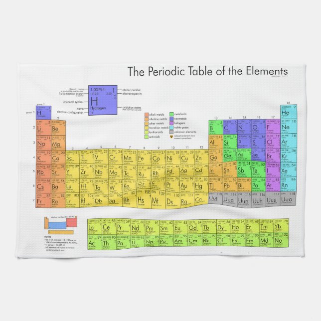 Wissenschaftliche Periodische Tabelle der Elemente Küchentuch (Horizontal)