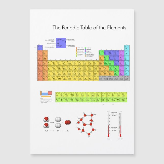 Wissenschaftliche Periodische Tabelle der Elemente Magnetkarte (Vorderseite)
