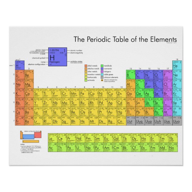 Wissenschaftliche Periodische Tabelle der Elemente Poster (Vorderseite)