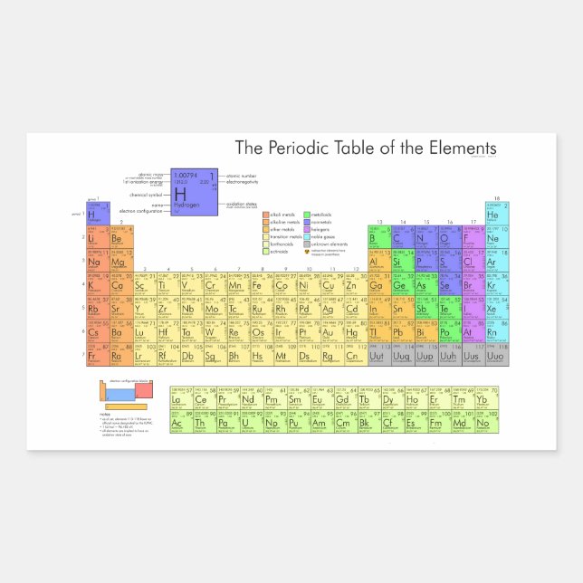 Wissenschaftliche Periodische Tabelle der Elemente Rechteckiger Aufkleber (Vorderseite)