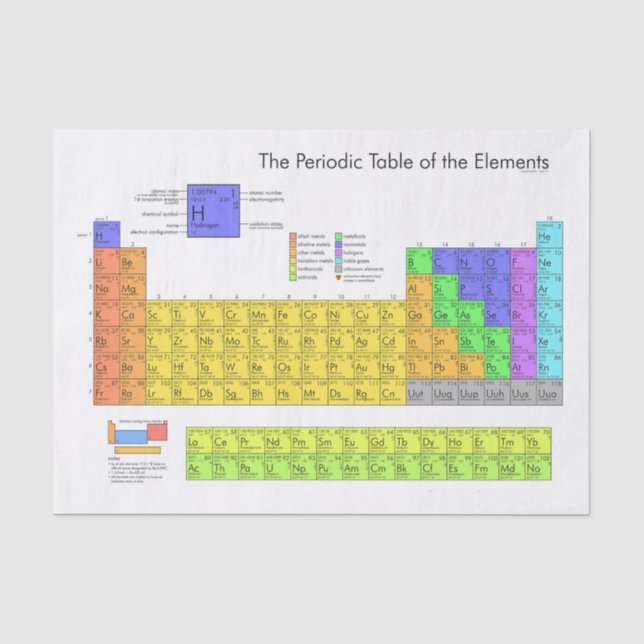 Wissenschaftliche Periodische Tabelle der Elemente Seidenpapier (Vorderseite)