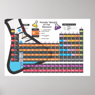 Wissenschaftliche Periodische Tabelle Poster