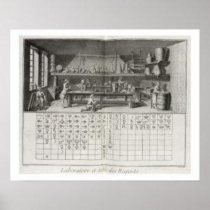 Wissenschaftliches Labor und Tabelle der chemische Poster