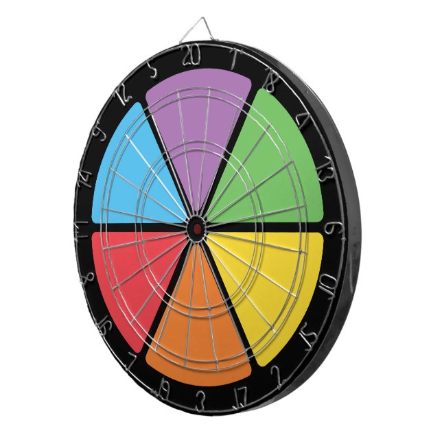 Wissenszweige Dartscheibe (Vorderseite rechts)