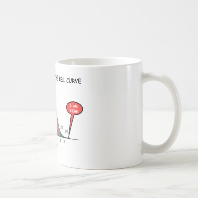 Wo ich auf die Bell-Kurve ich falle, sind hier Kaffeetasse (Rechts)