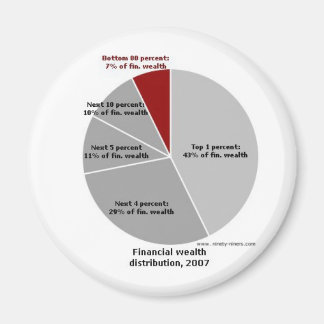 Wo ist das Geld? Magnet