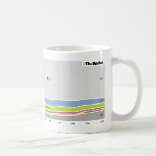Wo Leute, die in Illinois wohnen, geboren waren Kaffeetasse