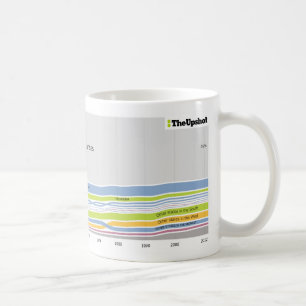 Wo Leute, die in Kansas wohnen, geboren waren Kaffeetasse