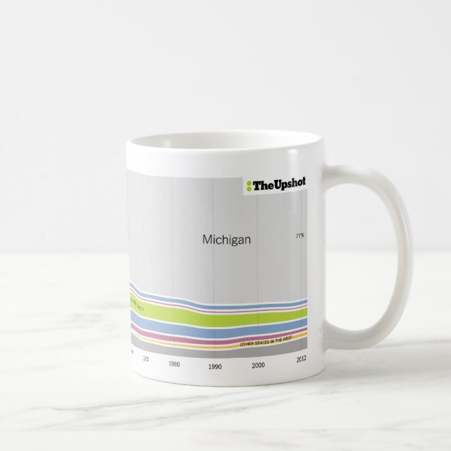 Wo Leute, die in Michigan wohnen, geboren waren Kaffeetasse (Rechts)