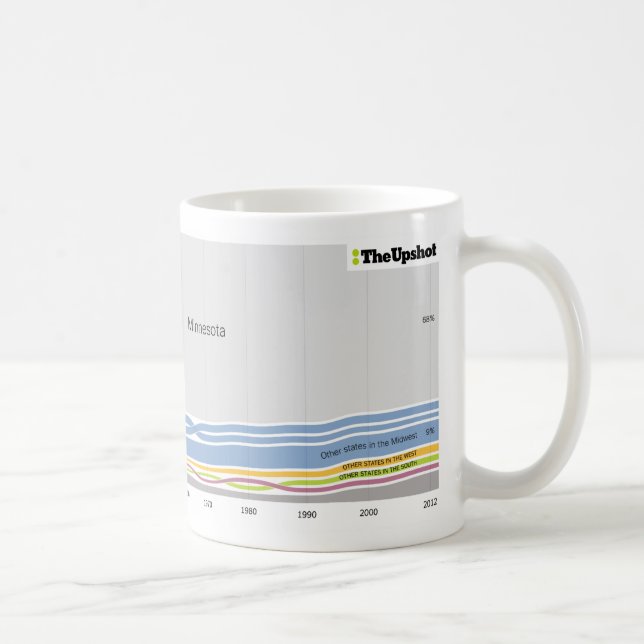Wo Leute, die in Minnesota wohnen, geboren waren Kaffeetasse (Rechts)