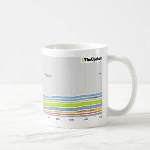 Wo Leute, die in Missouri wohnen, geboren waren Kaffeetasse
