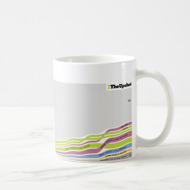 Wo Leute, die in Nord-Carolina wohnen, geboren Kaffeetasse (Rechts)