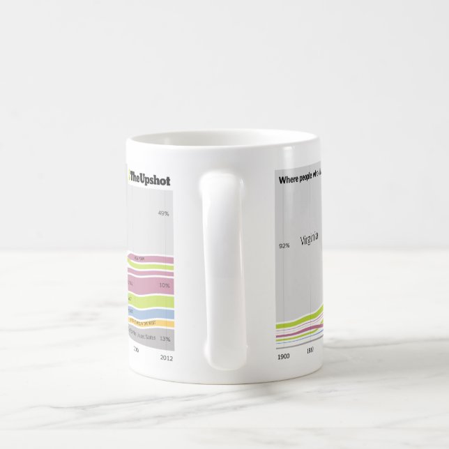 Wo Leute, die in Virginia wohnen, geboren waren Kaffeetasse (Henkel)