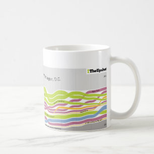 Wo Leute, die in Washington wohnen, DC geboren Kaffeetasse