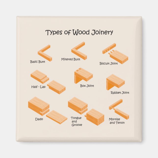 Wood Joinery Magnet (Vorne)