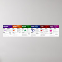World Religions Poster