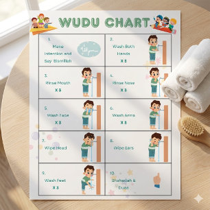 Wudu-Schritte für Kinder Poster Islamisches Waschu