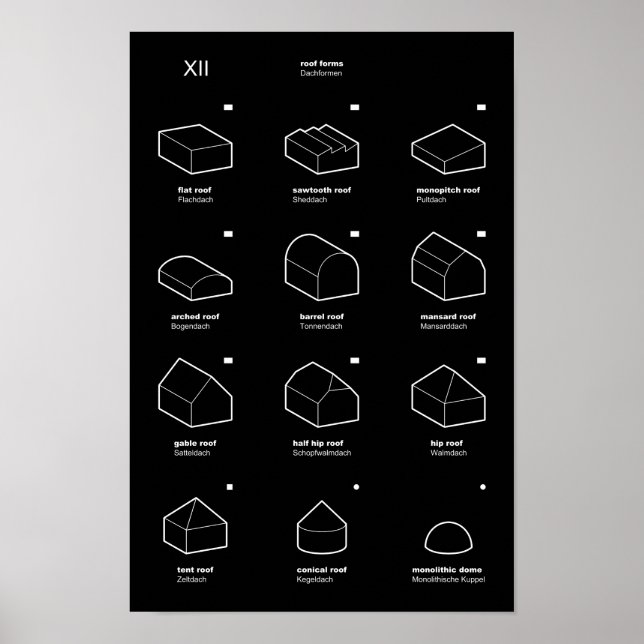 XII Formblatt 3D (EN/DE) Poster (Vorne)