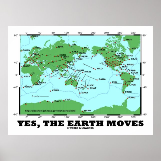 Yes The Earth Moves (Plate Tectonics Earthquakes) Poster (Vorne)