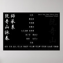 Yuen Kay Shan Wing Chun Vererbung Chart Wall Art