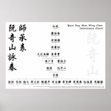 Yuen Kay Shan Wing Chun Vererbung Chart Wall Art
