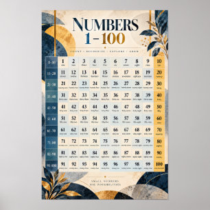 Zahlen 1-100 Bildungsmathematik-Lernposter Poster