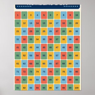 Zahlen 1–100 Lernposter Poster