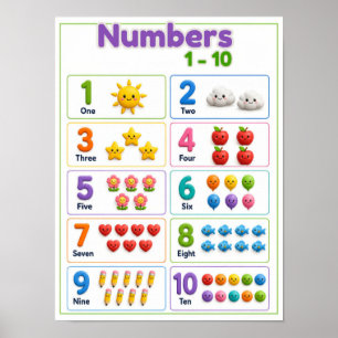 Zahlen 1-10 Poster für Kinder, Vorschulalter zähle