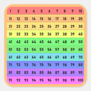 Zahlen - Hunderte Chart-Quadrat-Aufkleber, Orange Quadratischer Aufkleber