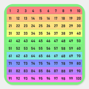 Zahlen - Hunderte Chart Square Sticker, grün Quadratischer Aufkleber