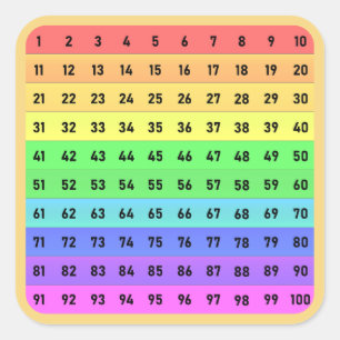 Zahlen - Hunderterchart Quadratischer Aufkleber