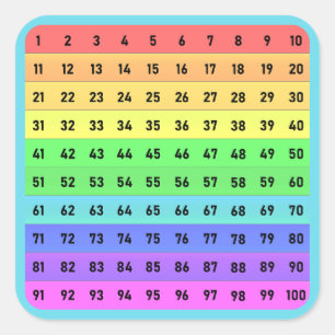 Zahlen - Hunderterchart Quadratischer Aufkleber, B Aufkleber