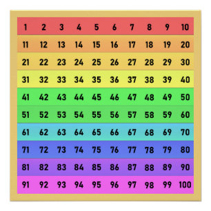 Zahlen Hundertertafel Schul Kunst Bunt Gelb Poster