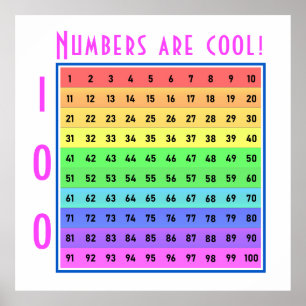 "Zahlen sind cool!" 1-100 Chart Custom Poster