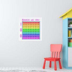 "Zahlen sind cool!" Zahlenposter 1-100 zum individ Poster