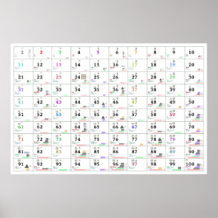 Zahlen und ihre Eigenschaften (englisch u. Poster