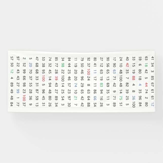 Zahlenbanner 1 - 2,5 Fuß x 2,6 Fuß Banner (Horizontal)