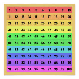 Zahlreiche Hundert Chart School Art farbenfroh gel