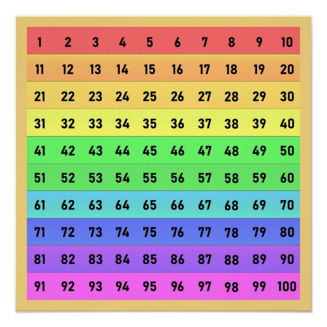 Zahlreiche Hundert Chart School Art farbenfroh gel (Vorderseite)