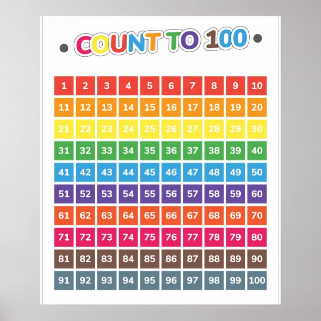 Zählung bis 100 Bildung Poster (Vorne)