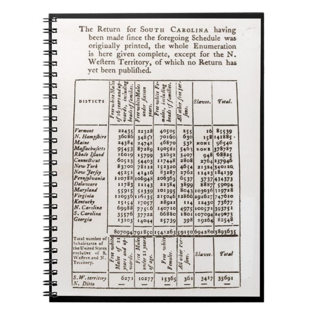 Zählungs-Ergebnis-Notizbuch 1790 Notizblock (Vorderseite)