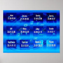 Zeichen des Zodiac Chart Poster