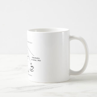 Zeit für etwas flüssige Intelligenz (Gf) Kaffeetasse